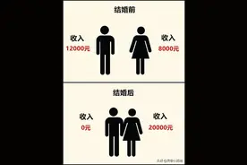 男士结婚前与结婚后的反差，有没有戳中？图片