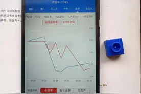 十万炒股养家实盘第4天，收益-2.24%。今天再洗一天不涨不跌图片