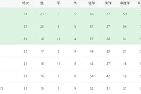 国安VS恒大首发浮现：韩国后卫变身铁腰，王子铭领衔，张玉宁冲锋图片