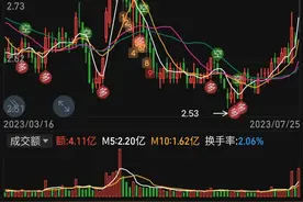 谁是券商的真正龙头？图片
