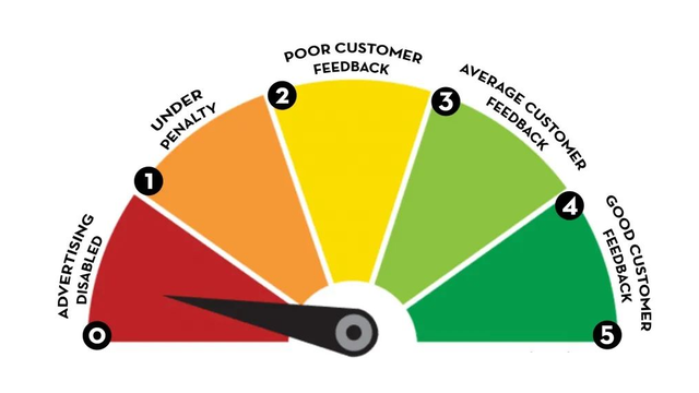 Facebook主页违规防封指南
