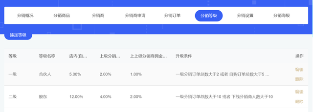 2000�ֳ���حʵ����ҵ����δ�����̳�