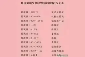 新手你知道为什么你的展现量低吗？图片