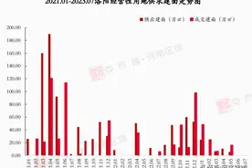 最新！洛阳新房均价9314元/㎡，去化周期19个月！图片