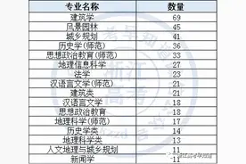 选科“政史地”，可以读哪些专业？图片