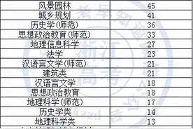 选科“政史地”，可以读哪些专业？图片
