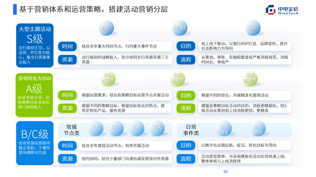 �����ֻ�Ӫ��Ϊץ�֣��������û�Ϊ���ĵ����ϻ��Ӫ�ջ�