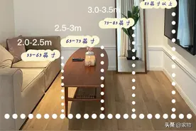 被这张“电视距离图”骗了十年，现在才明白，把很多家庭带入误区图片