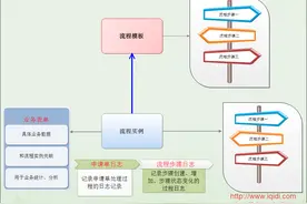 WinForm应用实战开发指南 - 工作流模块的动态处理图片