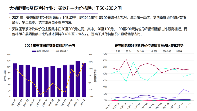 2022���й��󽡿���ҵ�о����棨�����ѡ������ơ���������������