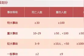 安全生产事故等级划分图片