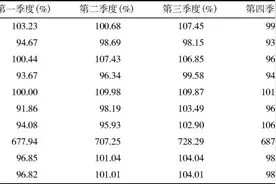 暑假做了 1800 台包皮手术，整个科室只拿到 3000 元图片