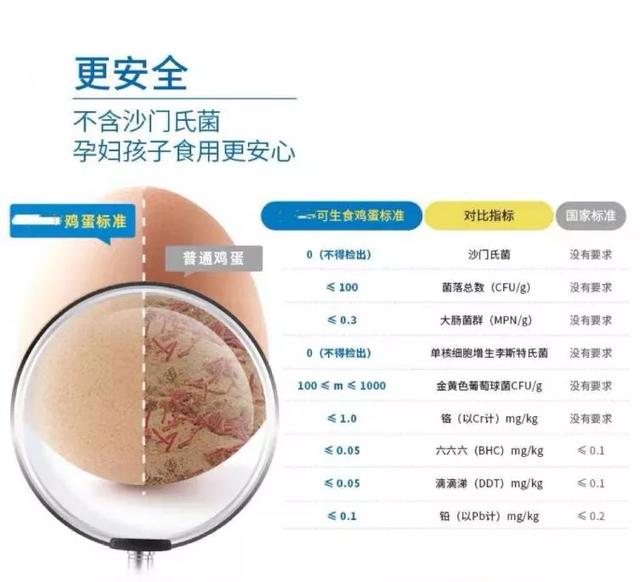 鈥滄棤鑿岃泲鈥濇洿瀹夊叏锛熸娴嬫暟鎹憡璇変綘