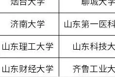 2024年山东省选调生来自这些大学！省内高校独揽前三？图片