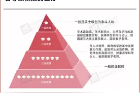 教授也有等级之分？图片