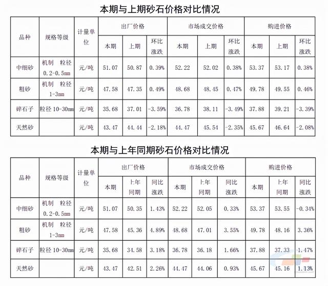 砂石料价格
