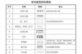 建筑工程图纸代号大全，从此识图毫无压力！图片