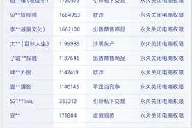 抖音电商重拳打击内容违规 超万名创作者带货权限永久封禁图片