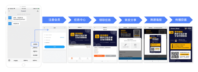 没钱怎么做营销?“全员营销+企微”降本增效新途径