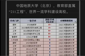中国地质大学(北京)简介及2022届毕业生就业质量报告图片