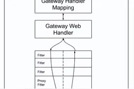 一文讲通springcloud gateway基础图片