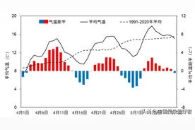 50度！印巴高温连创纪录，今年夏天该怎么办？分析：看拉尼娜脸色图片
