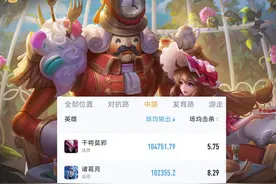 营地数据榜：中、野、射三大职业输出排名，李元芳鸡头凤尾全占了图片