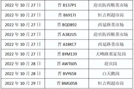 引以为戒！浑源县关于对县城建成区临时交通管制期间违规上路车辆曝光的通告图片
