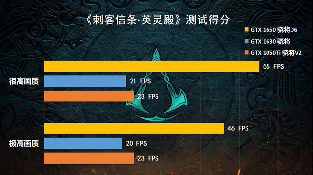 被玩家嫌弃的GTX1630显卡？跟1050Ti、1650显卡对比测试分享