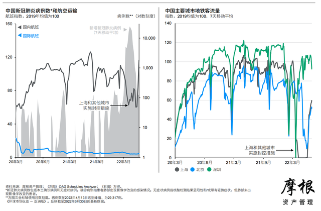Ħ����2022��������Ȼ����г����桪���ް棨�й���������
