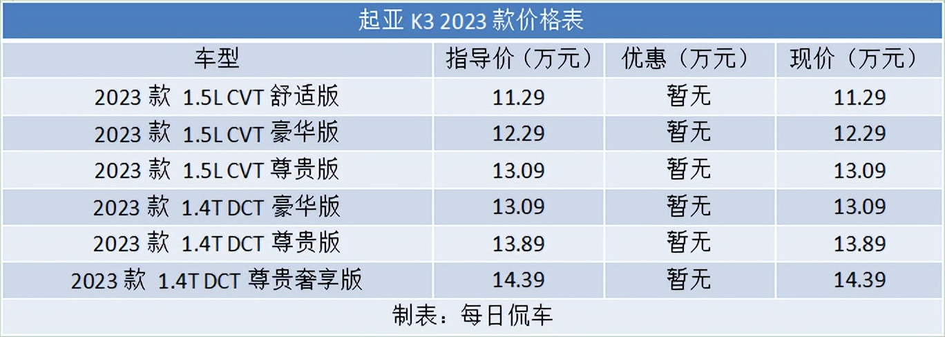 起亚K3 1.5L CVT尊贵版评测_起亚K3 2023款中期改款_起亚k3低配座椅问题