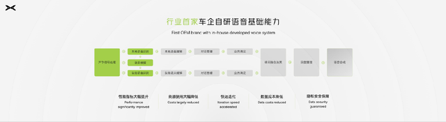 全场景XNGP，还有飞行汽车！直击小鹏1024