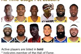 谁才是NBA历史的真正的球霸？图片