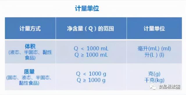 食品的标签标识，除了GB 7718和GB 28050外，你还得注意哪些？