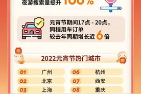 洛阳火了！全国前十图片