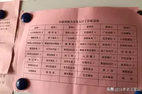 晒晒公务员内部食堂，一个月200来块伙食费，你觉得菜品怎么样？图片