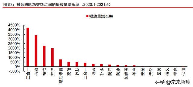 美妆及化妆品原料行业深度专题：原料江湖，谁主沉浮（上）