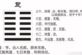 易经第二十四卦 复卦图片