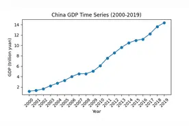 什么是时间序列预测？了解这些基础概念，一文看懂图片
