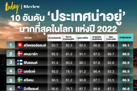 2022年世界公民身份报告公布！泰国排名第71图片