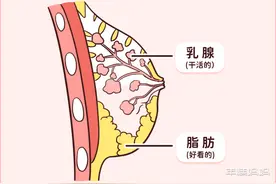 糟蹋乳房的4件事，最后一个几乎所有妈妈都中招了图片