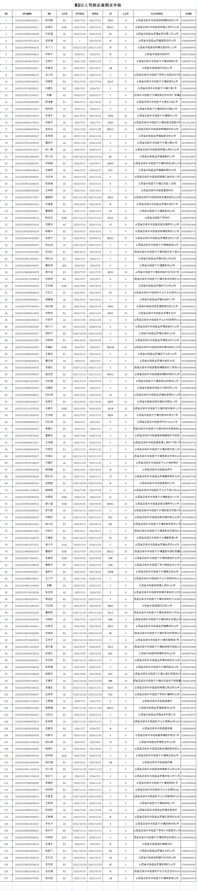 黄河农商银行逾期多久上报，中阳：逾期未审验、逾期未换证名单 配图01