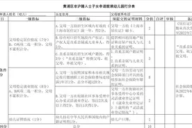 外地人在上海上幼儿园太难了！上海16区幼儿园录取顺位出炉！图片