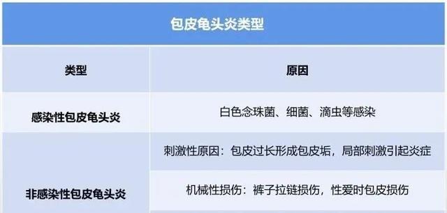 下体感觉很痒有红点,是包皮龟头炎吗