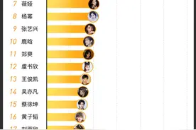 十万条热搜数据告诉你，谁在制造微博热搜图片