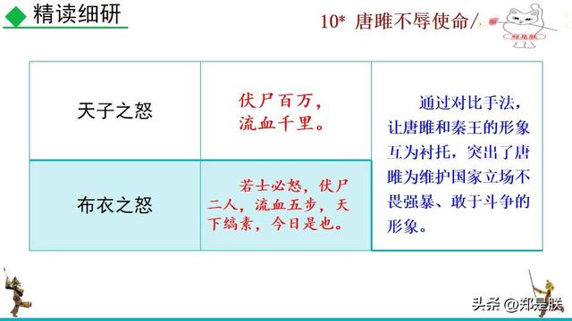 九语下第10课：唐雎不辱使命.战国策.课文+诵读·+课件+知识点