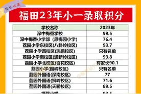 高到离谱！深圳23年小一录取积分出炉！图片