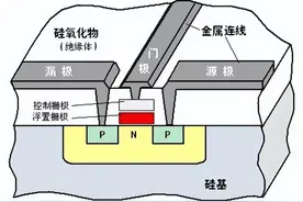 单片机上搭配的SPI NOR FLASH容量告急！扩容新选择图片