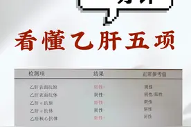 一分钟，教你看懂乙肝五项代表什么？图片