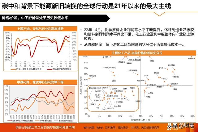 基础化工行业2022年中期策略：守正待时，掘金优质成长